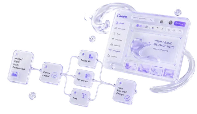 Canva AI