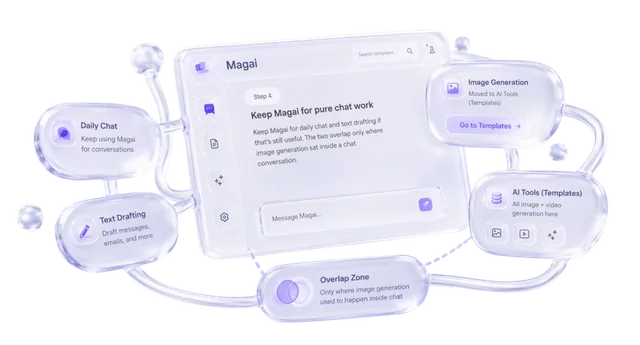 Magai