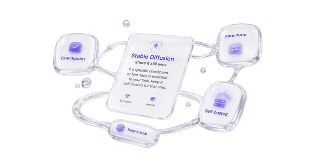 Stable Diffusion