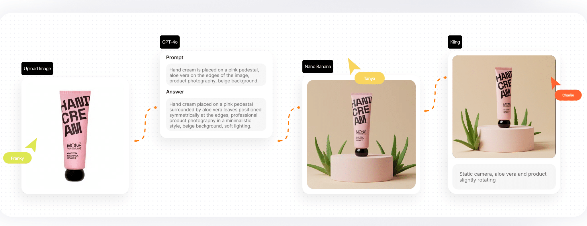 AI graphic design workflow from brief to on-brand visual assets.