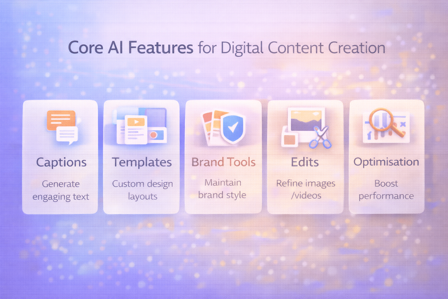 Core AI features for digital content creation: captions, templates, brand tools, edits, optimisation.