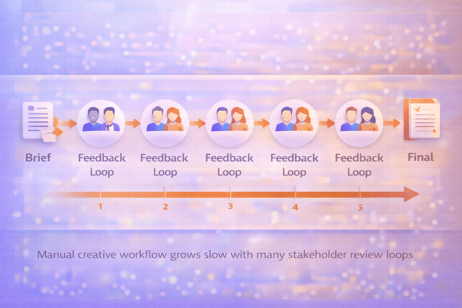 Agent Director AI use cases: processes and tasks for enterprise creative teams.