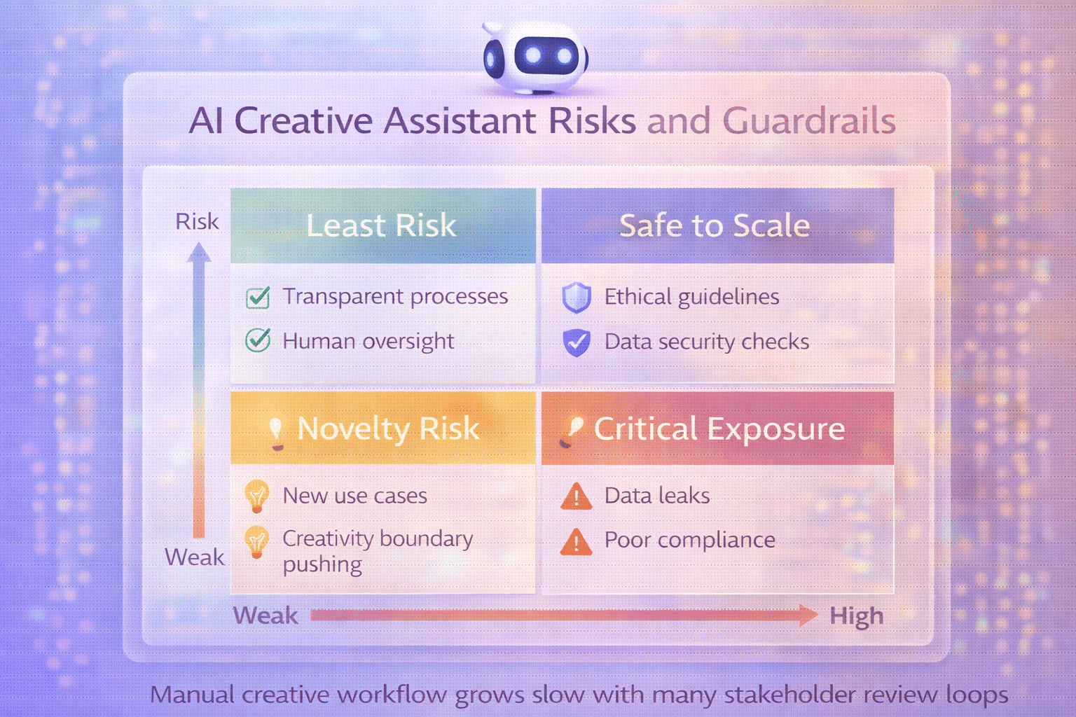 AI creative assistant risks and guardrails for enterprise creative teams.