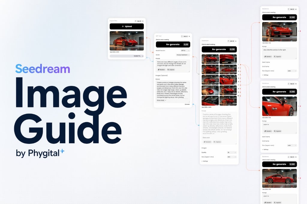 Seedream image guide cover