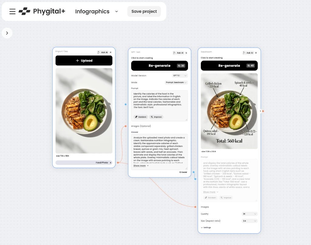 Seedream workflow template for structured infographic generation in Phygital+