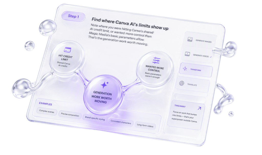 Canva AI