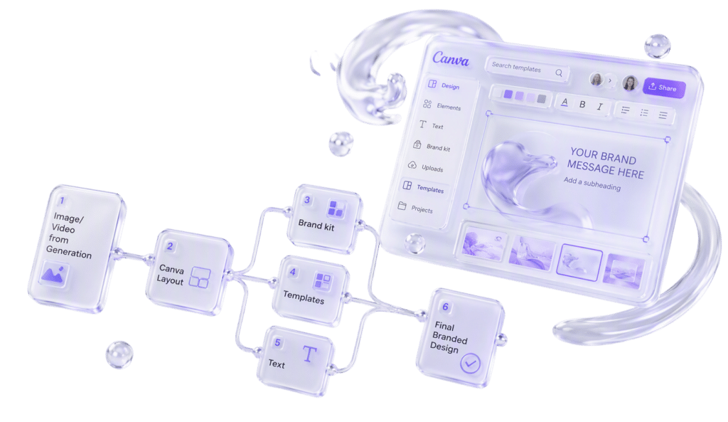 Canva AI