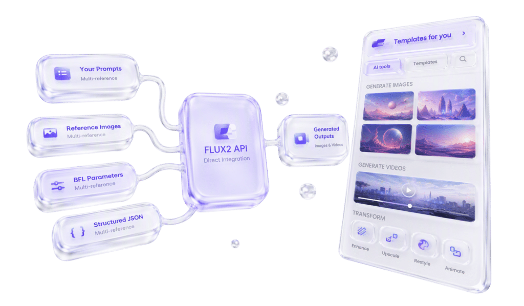 FLUX2