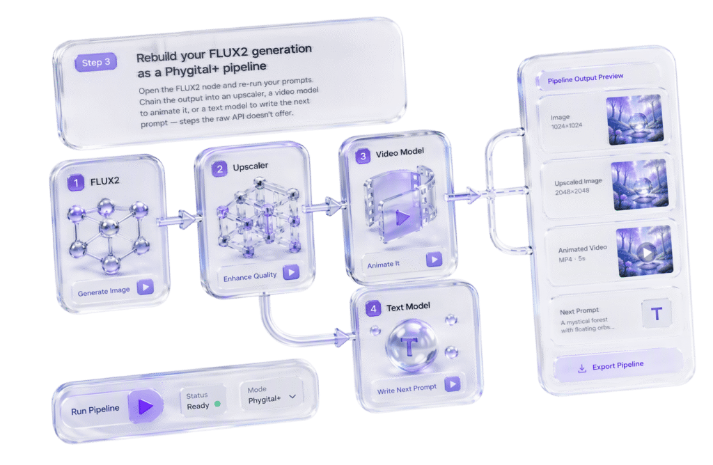 FLUX2