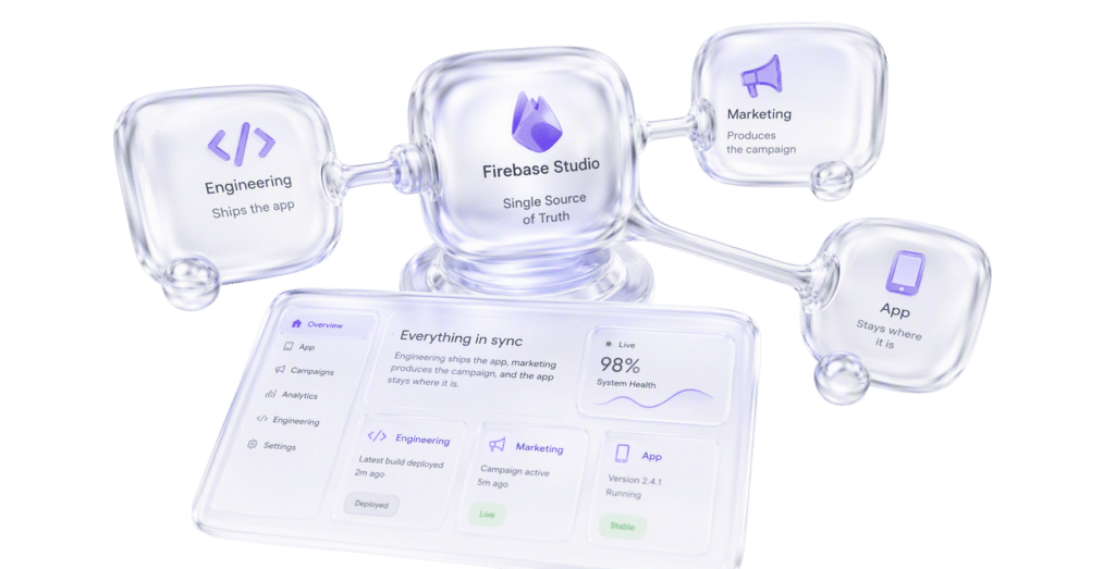 Firebase Studio