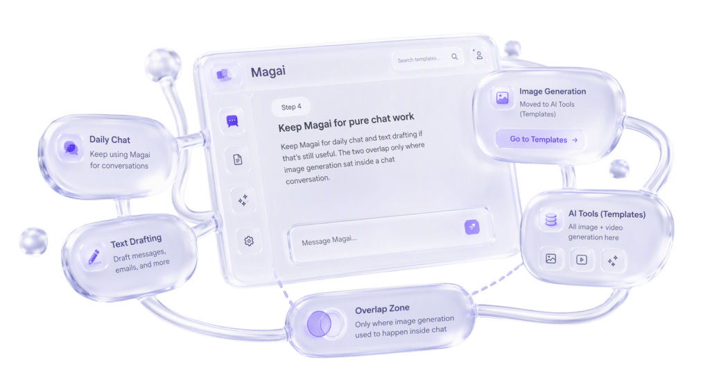 Magai