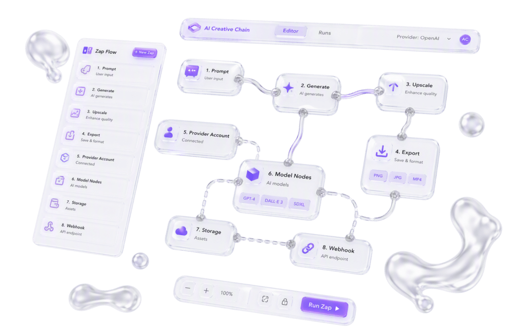 Zapier