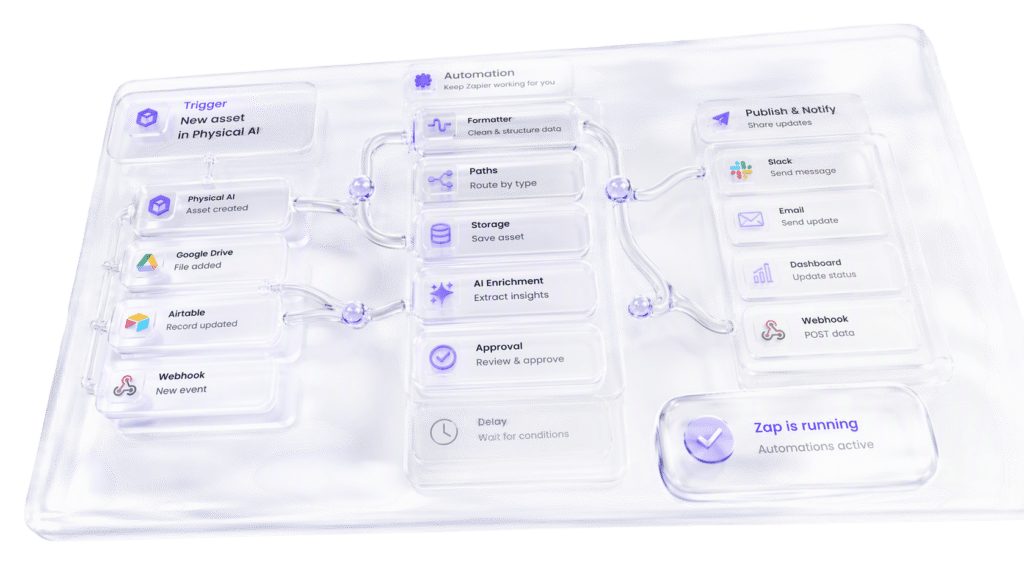 Zapier