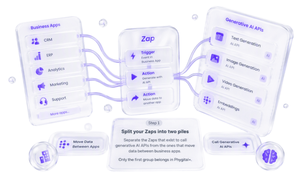 Zapier