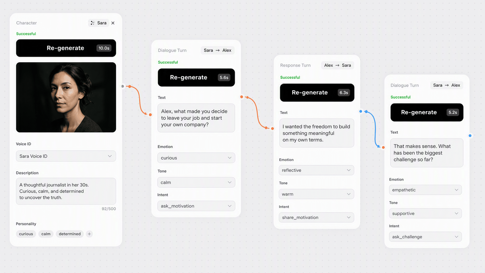 Dialogue Creation