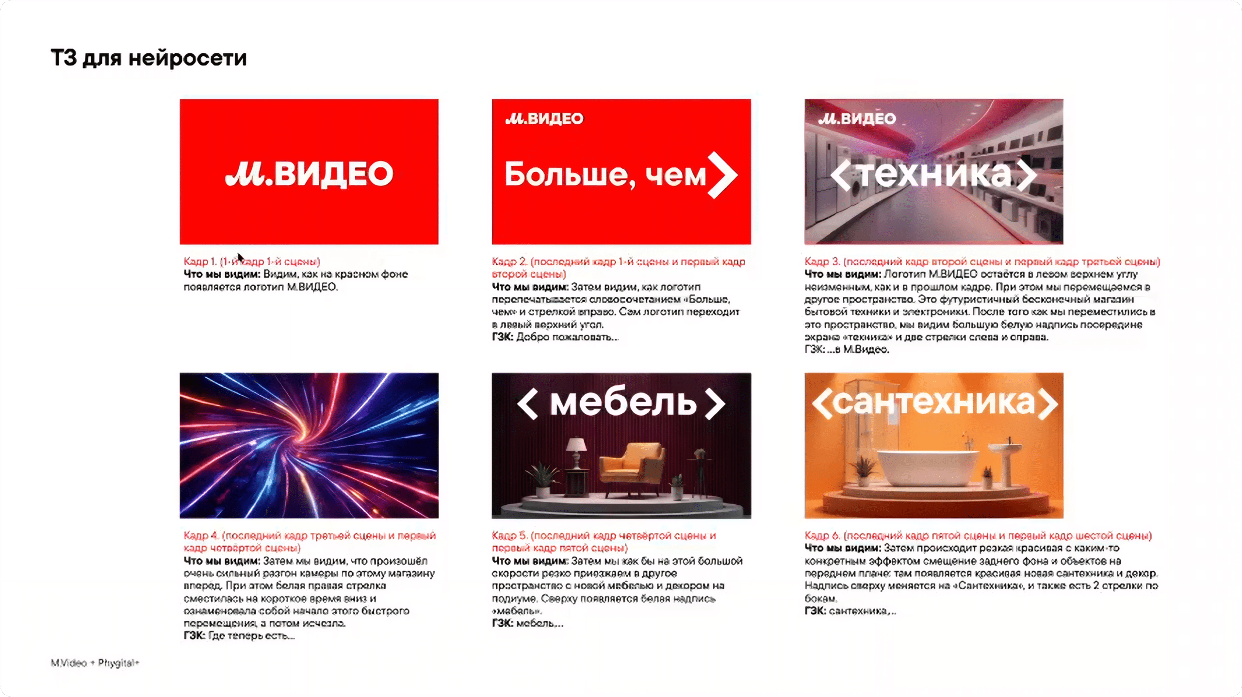 Пример ТЗ для нейросети