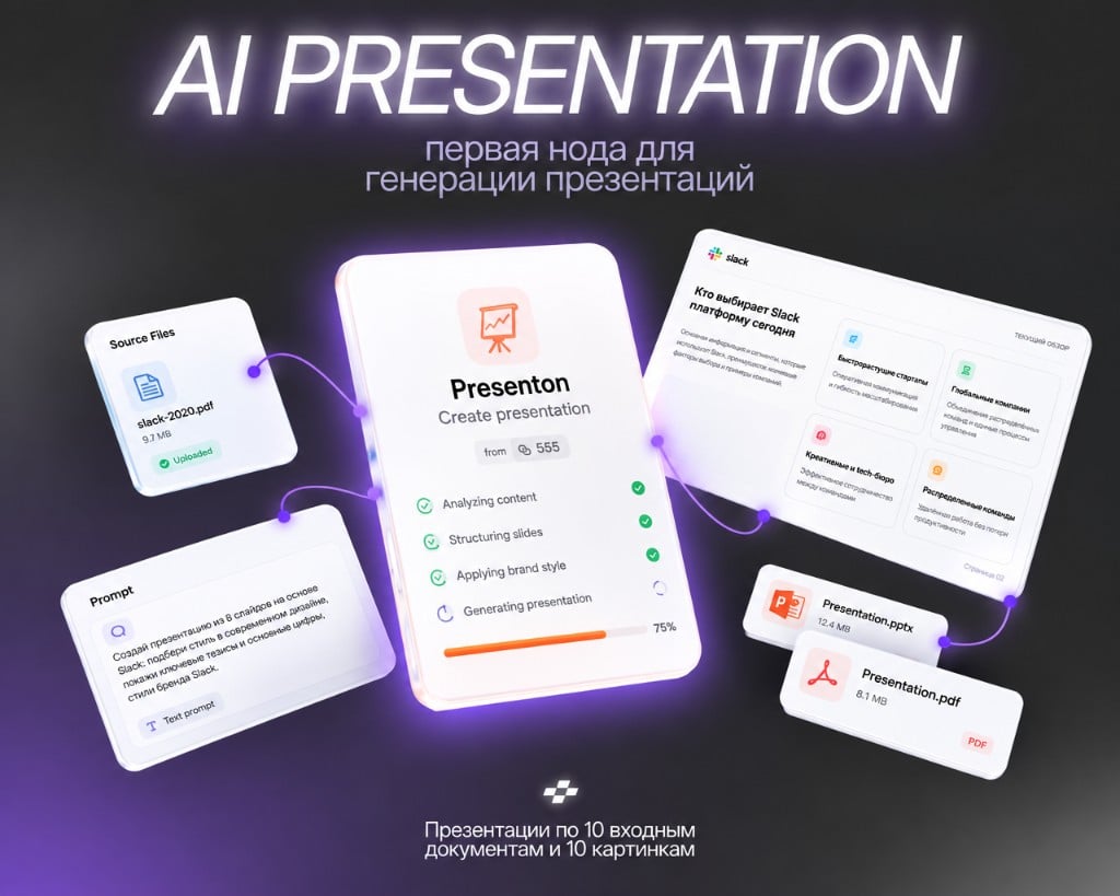 Обновление Phygital+: нода AI Presentation